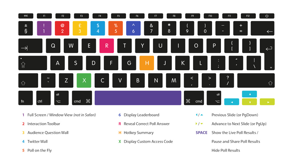 Hotkeys горячие клавиши. Hotkey на клавиатуре. Скрин хоткеи клавиатуры. Хоткеи для верстальщика.